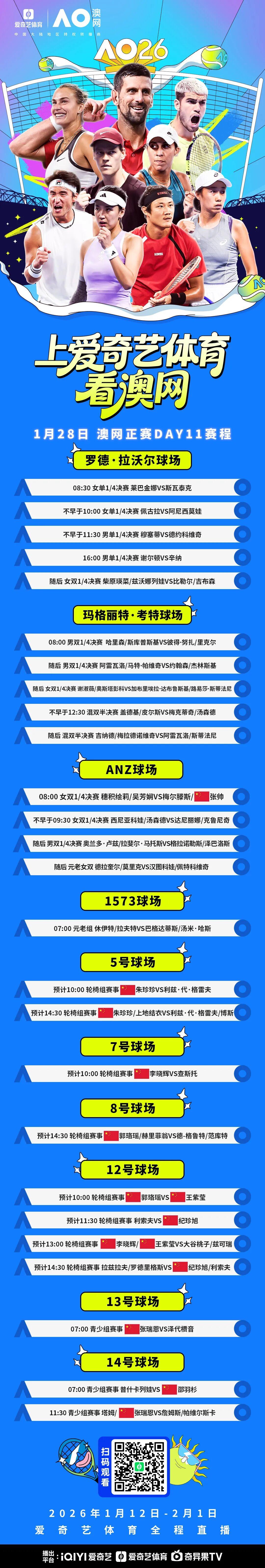 杏彩体育登录入口-澳网1/4决赛：德约vs穆塞蒂冲费天王纪录 张帅组合冲击女双4强